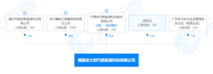 宁德时代战略布局充电桩新赛道，科技中介与双核驱动引领行业变革